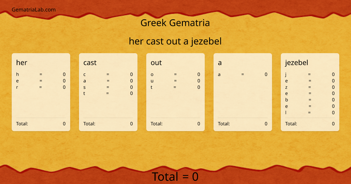 her cast out a jezebel in greek Gematria